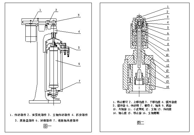 離心機(jī)離心半徑